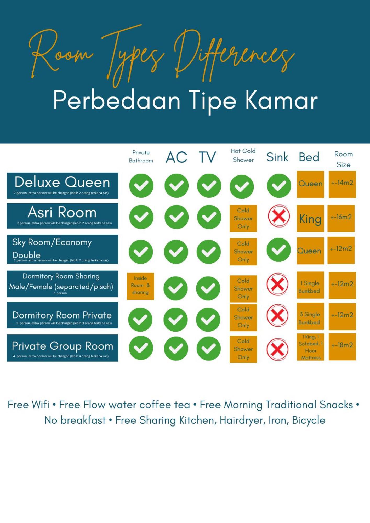 Et Malio Stay & Travel Malioboro Pusat Kota يوغياكارتا المظهر الخارجي الصورة